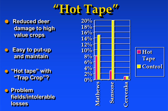Hot Tape chart.